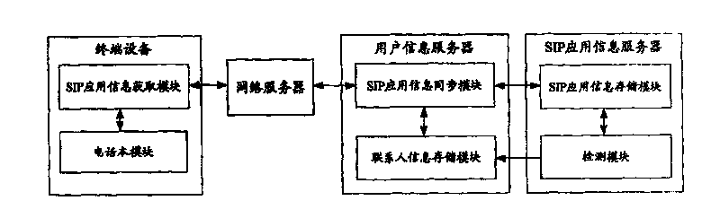 Information synchronizing method and system and terminal device