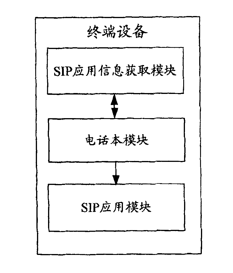 Information synchronizing method and system and terminal device