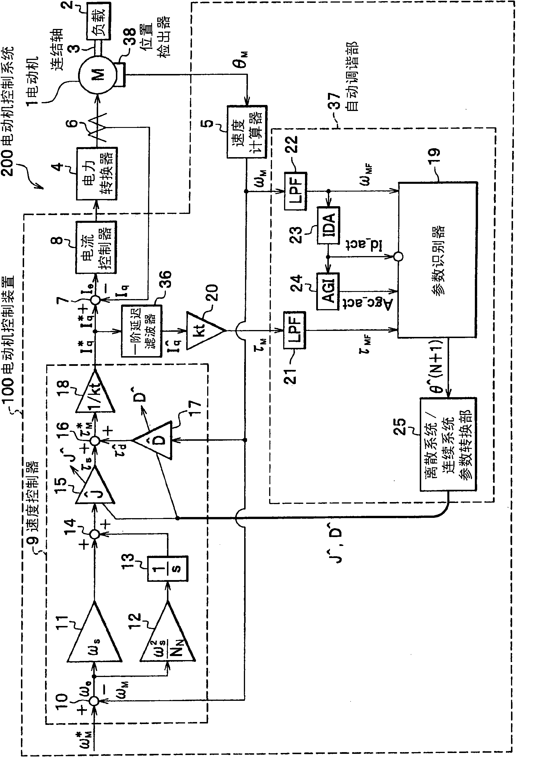 An electric motor control device and an electric motor control system