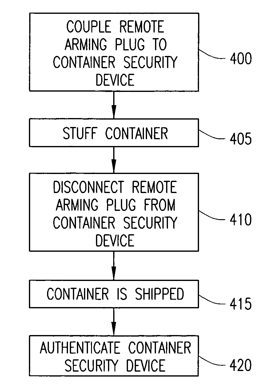 Method and system for arming a container security device without use of electronic reader