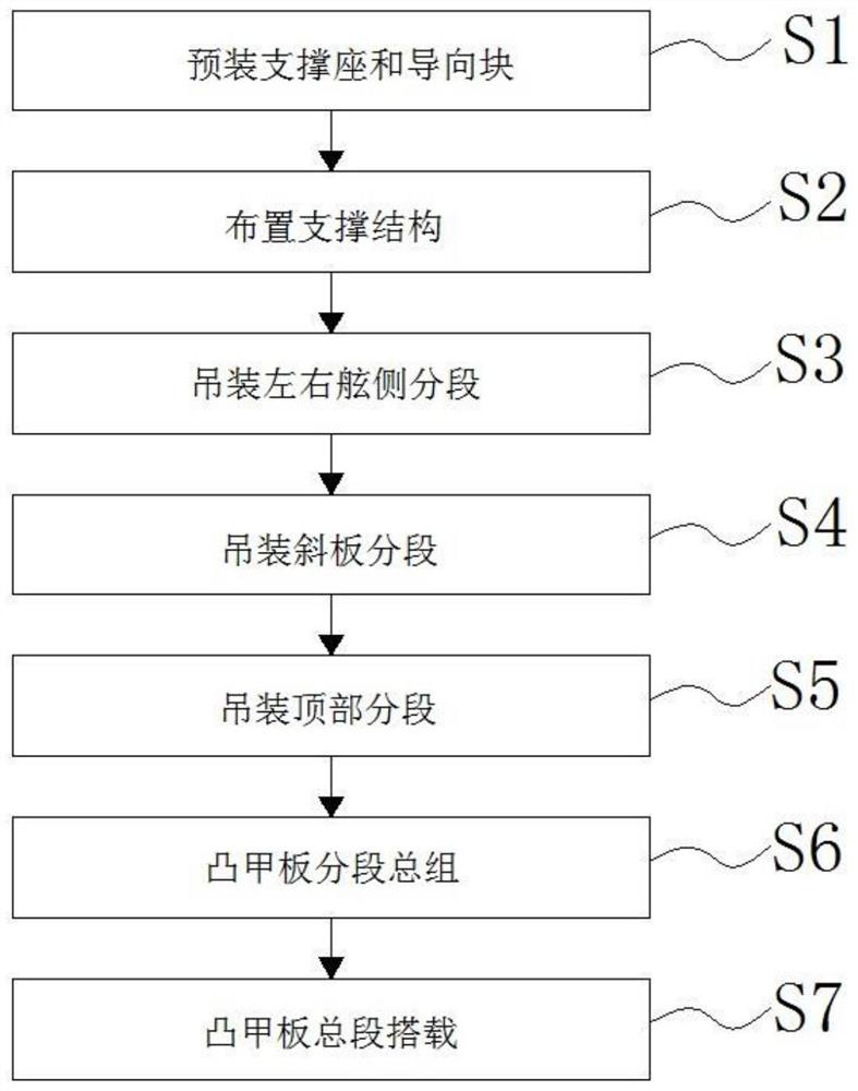 Mounting method of convex deck assembly