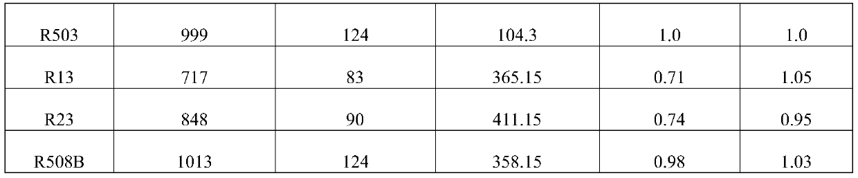 A Two-Stage Cascade Refrigeration Low-Temperature Mixed Refrigerant