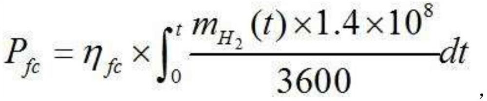 An Energy Management Method for Hybrid Electric Vehicle Based on Equivalent Consumption Minimum Strategy