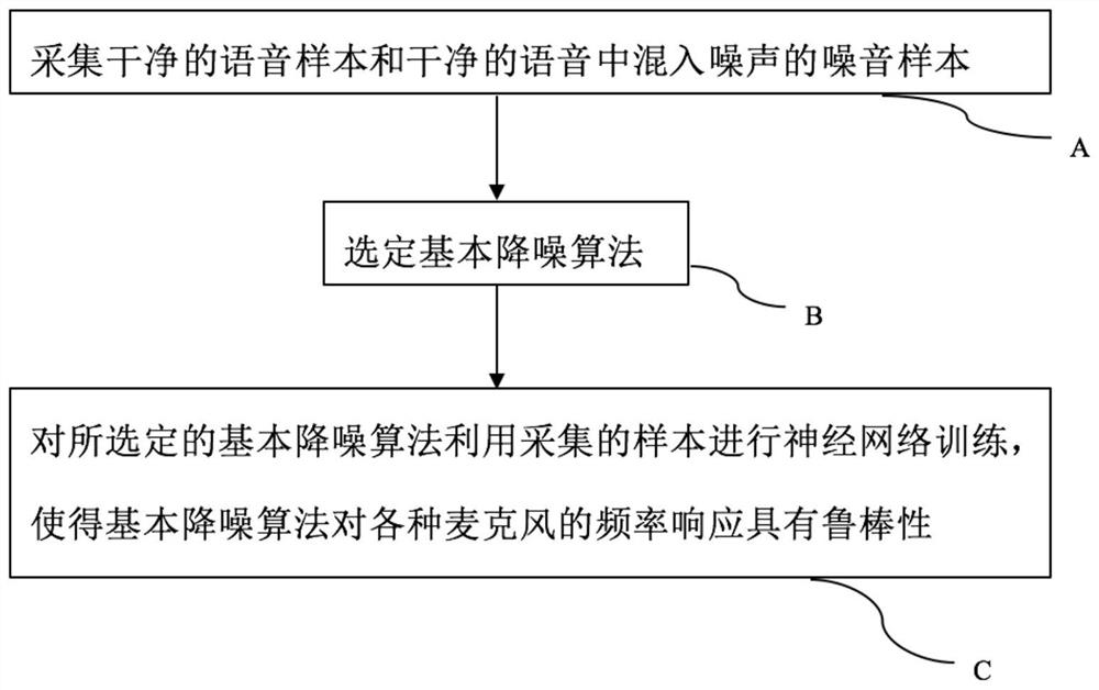 Intelligent noise reduction earphone based on audio decoder and noise reduction algorithm