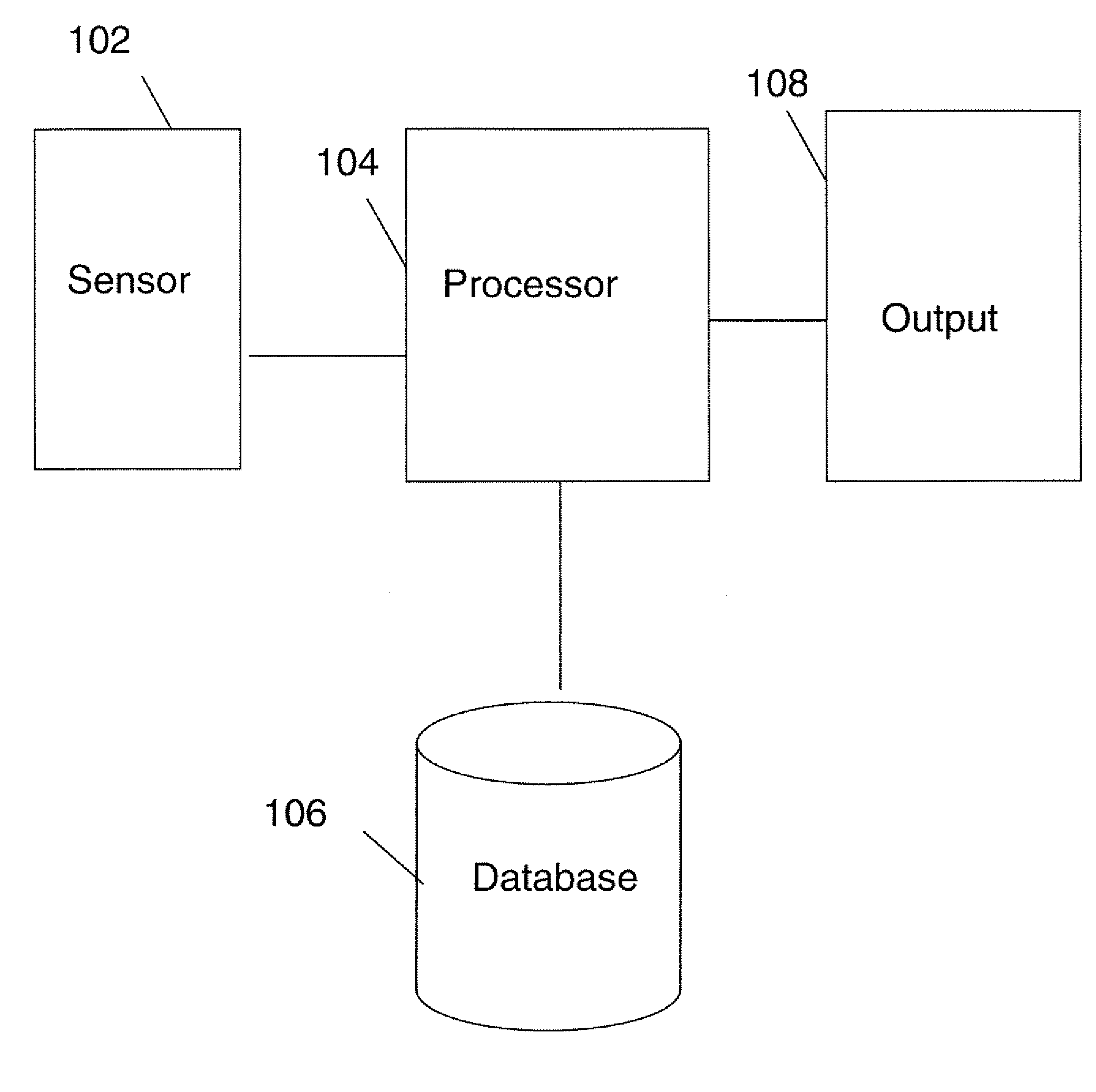 Method for characterizing shape, appearance and motion of an object that is being tracked