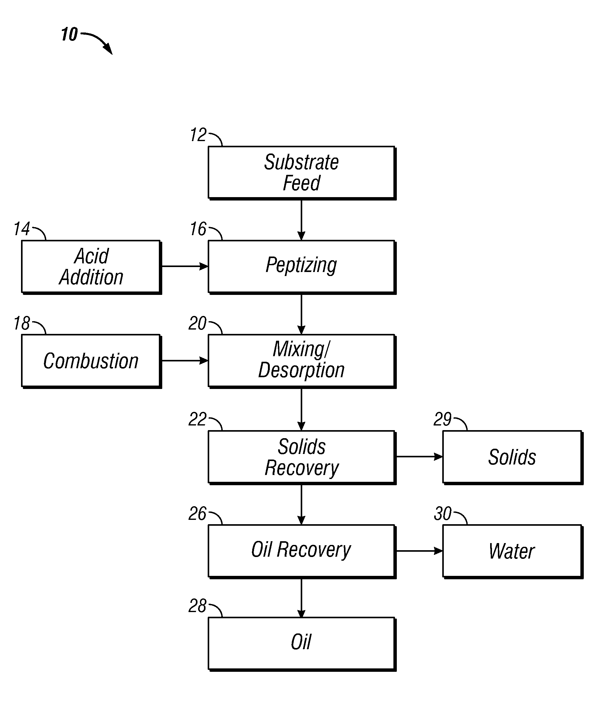 Oil recovery method and apparatus