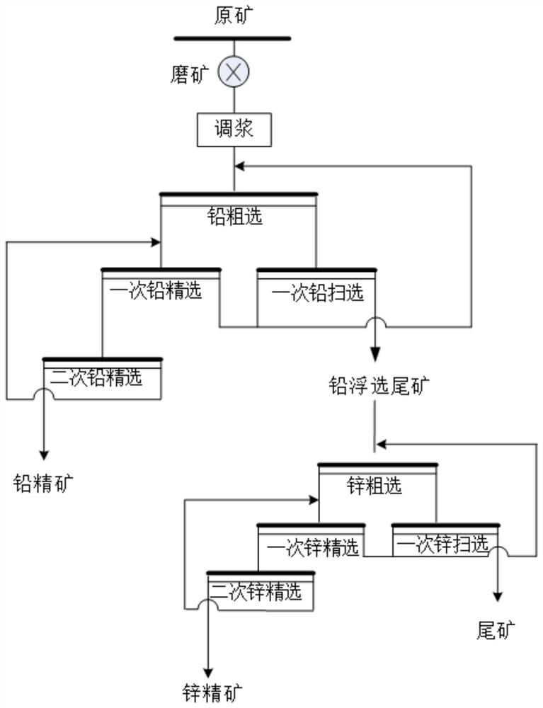 Beneficiation method for carbon-containing lead-zinc sulfide ore