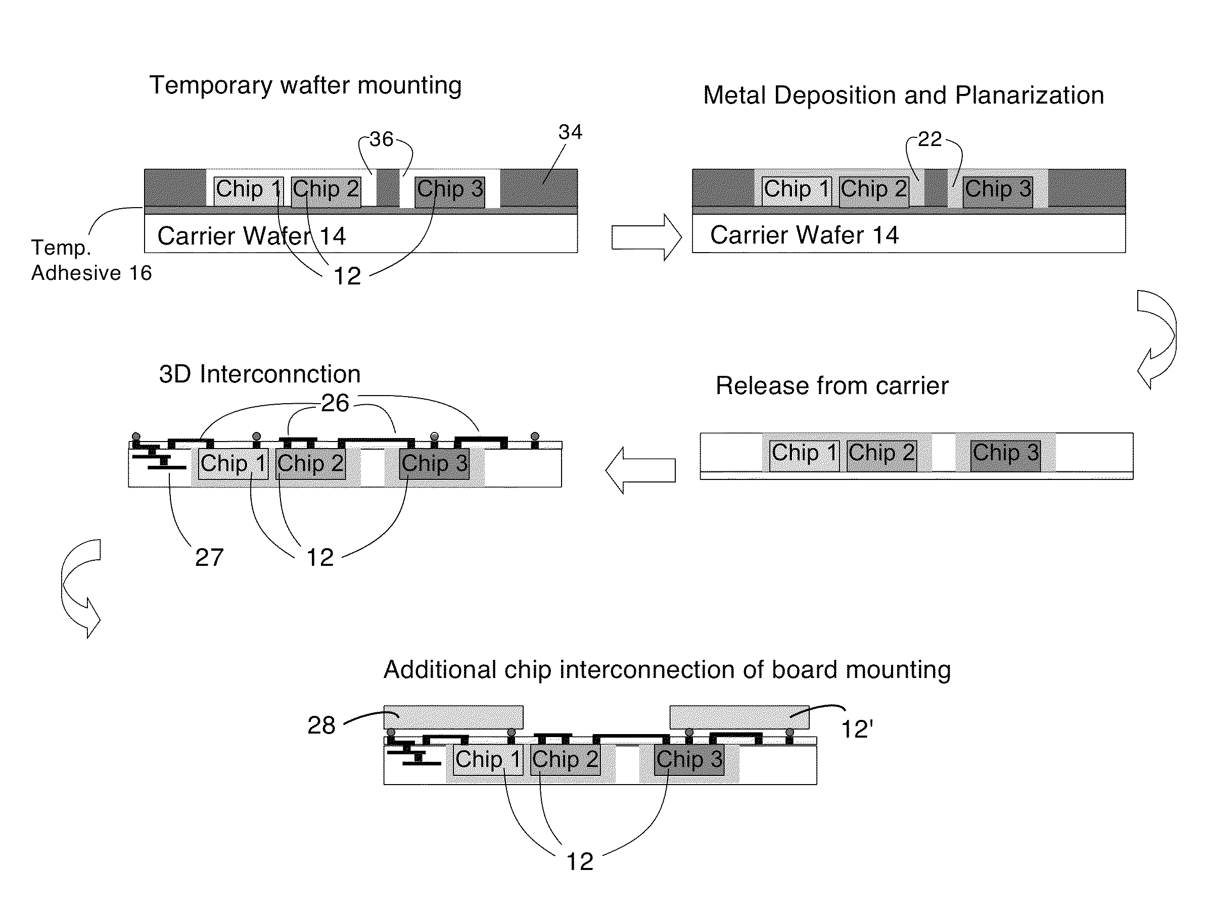 Method of mounting electronic chips