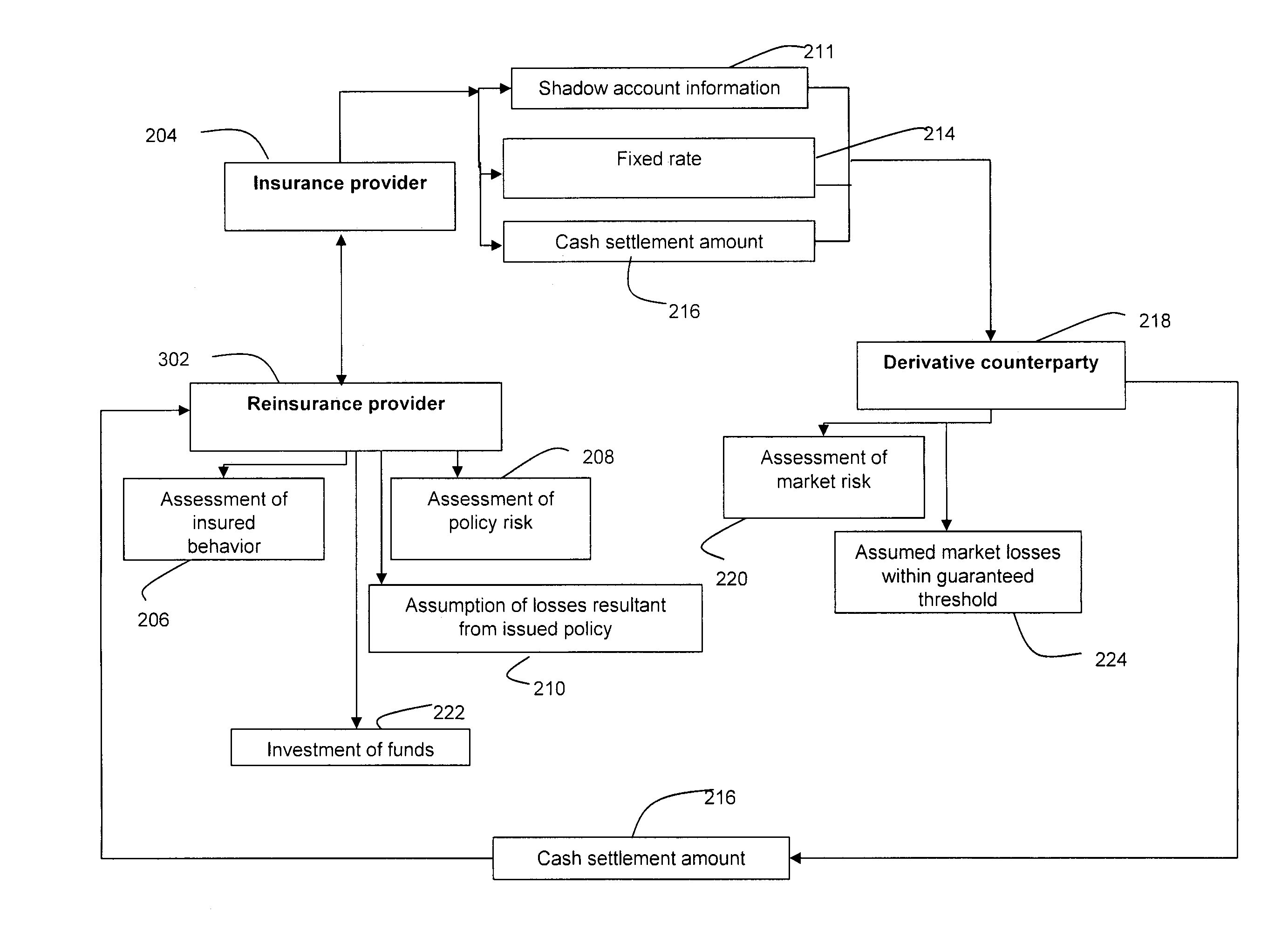 Financial risk management system