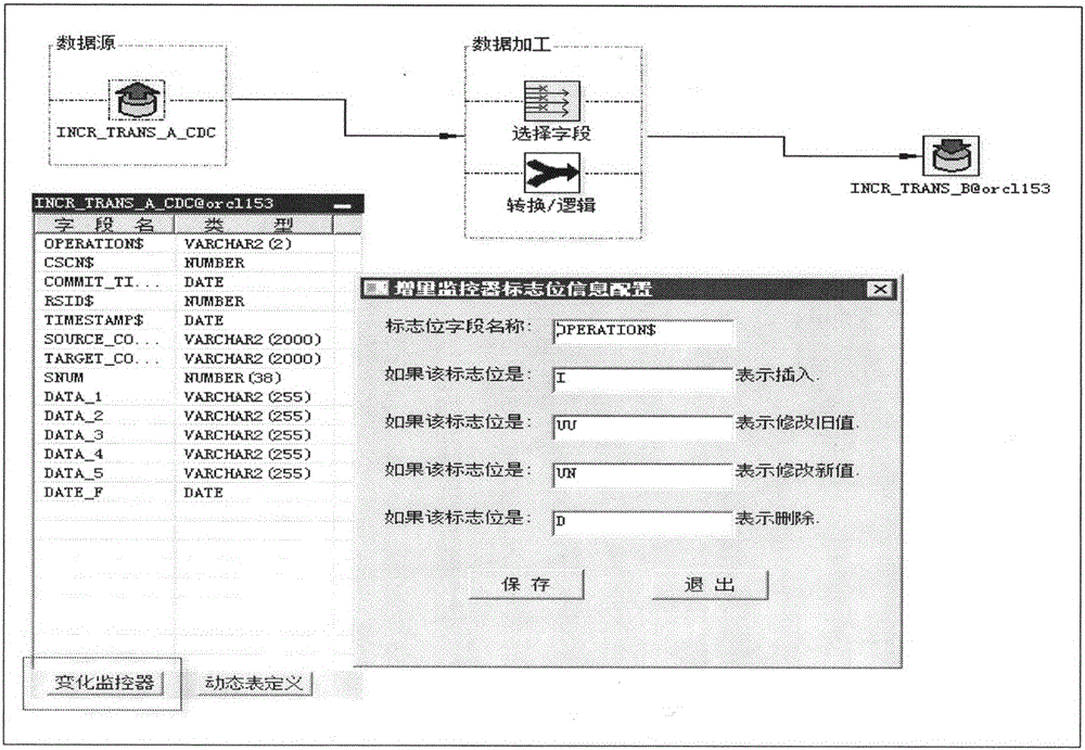 Method for realizing incremental data extract based on CDC (Change Data Capture) mode