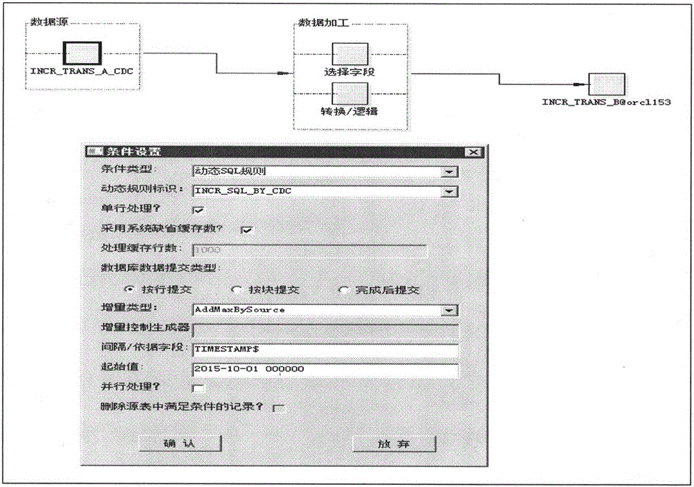 Method for realizing incremental data extract based on CDC (Change Data Capture) mode