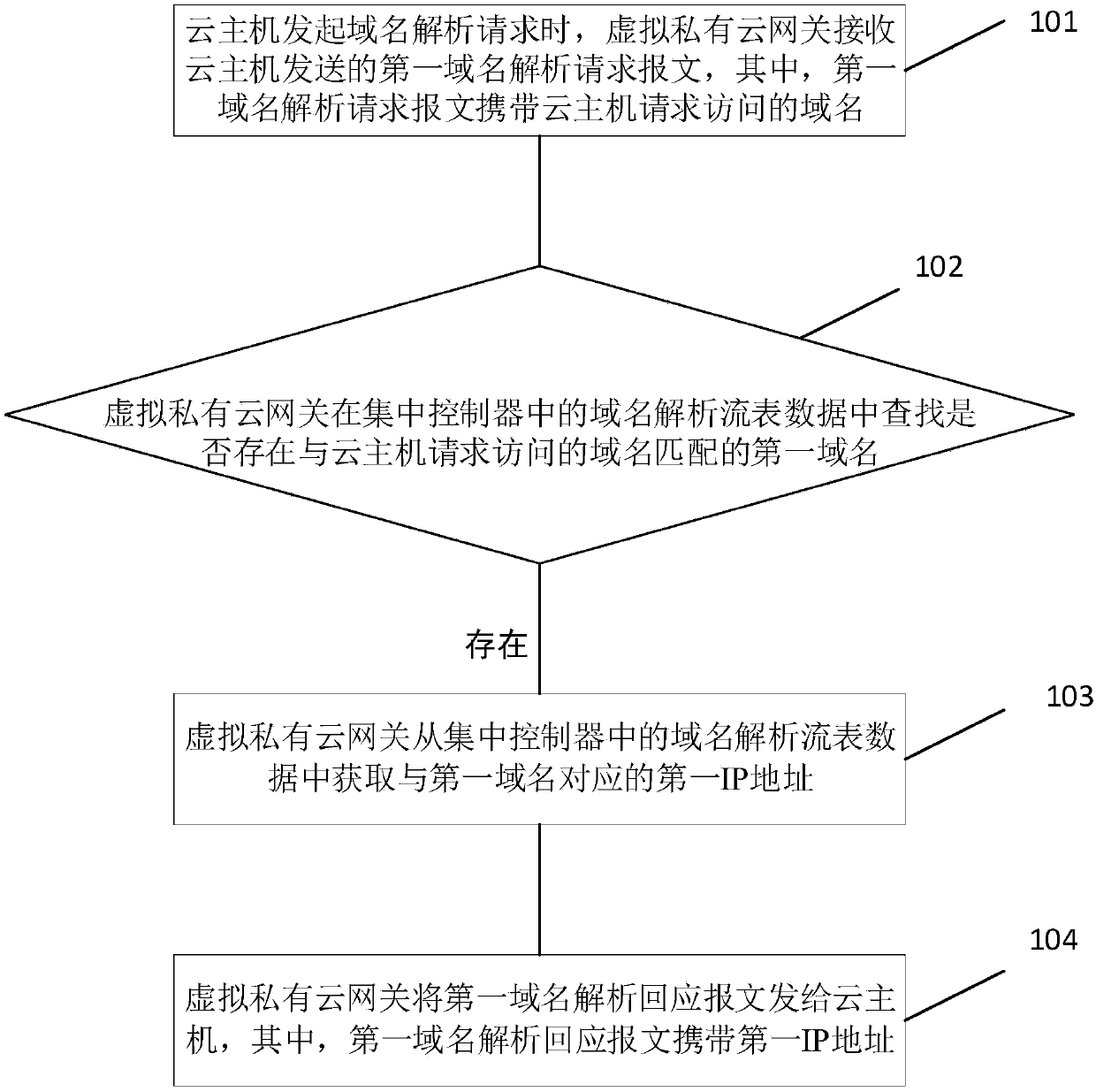 Domain name resolution method and related device