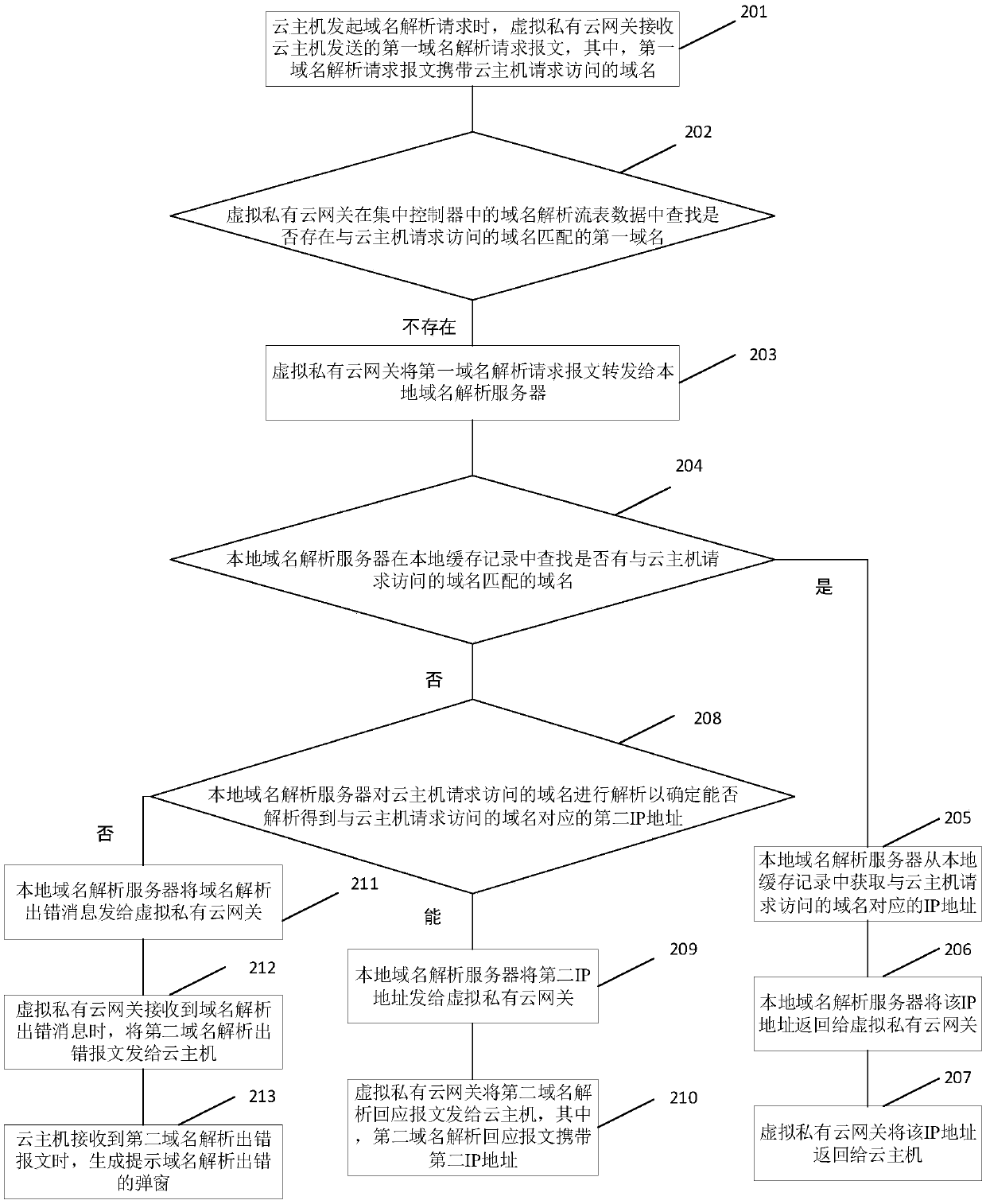 Domain name resolution method and related device