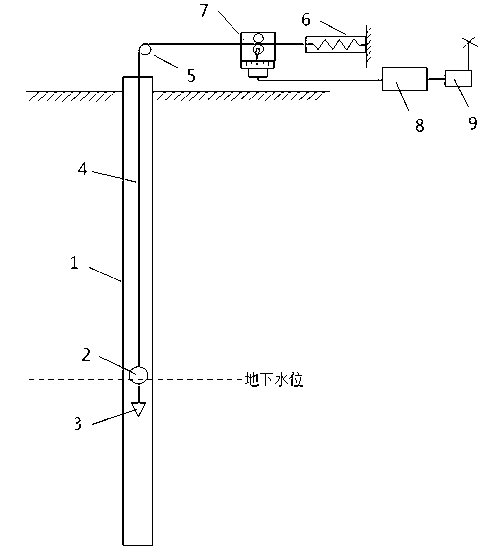 Automatic water level monitoring device in foundation pit water level observation well