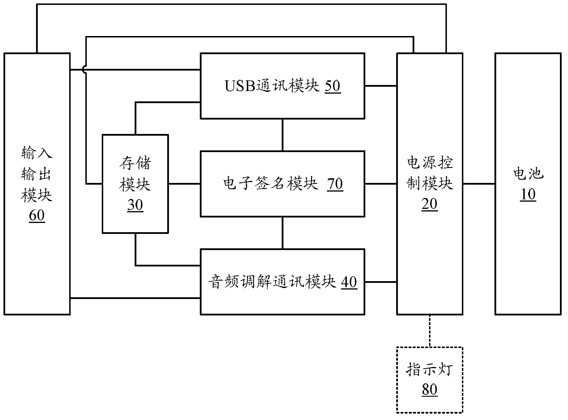 Method and apparatus for charging electronic signature device