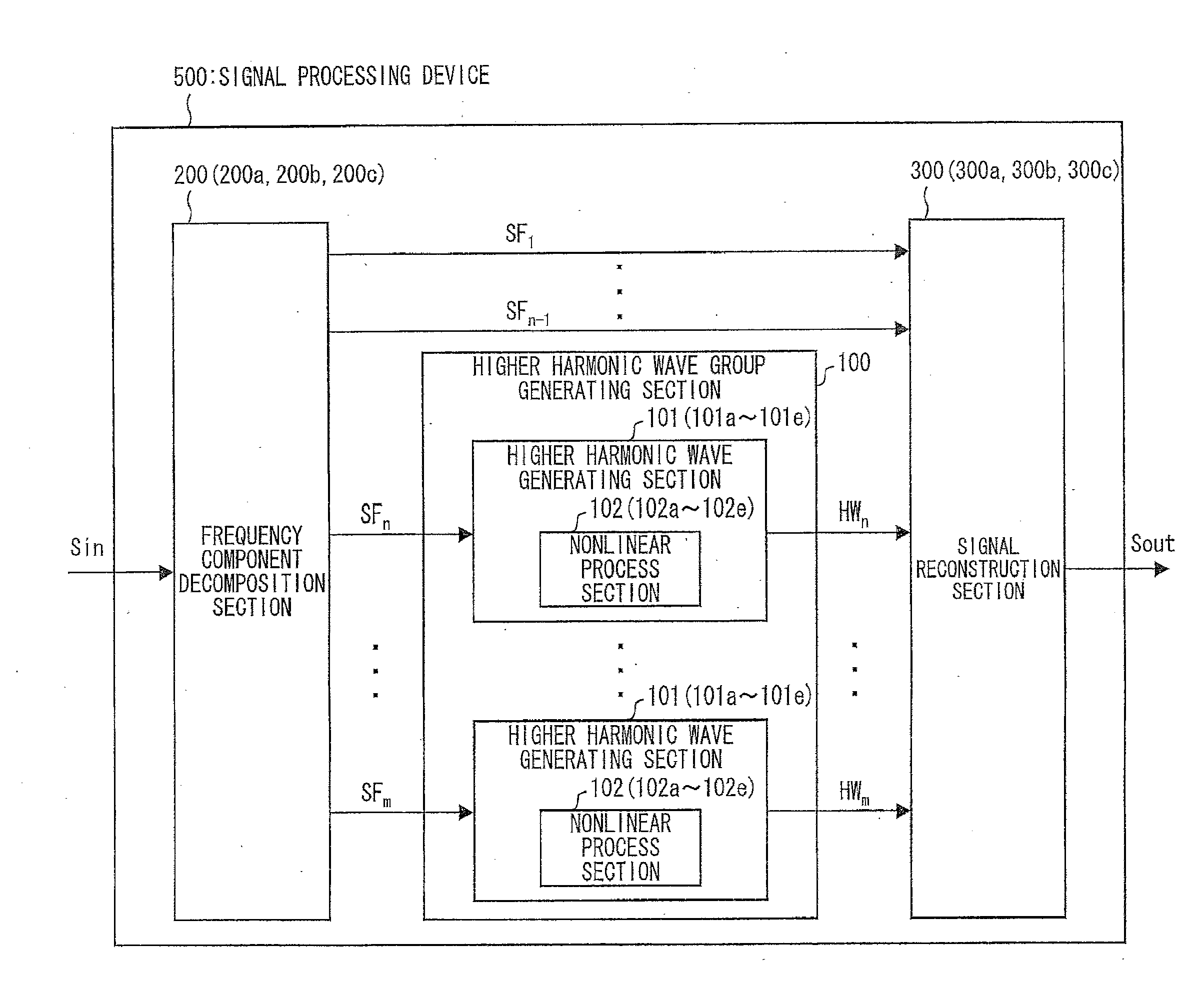 Signal Processing Device, Control Method For Signal Processing Device, Control Program, And Computer-Readable Storage Medium Having The Control Program Recorded Therein