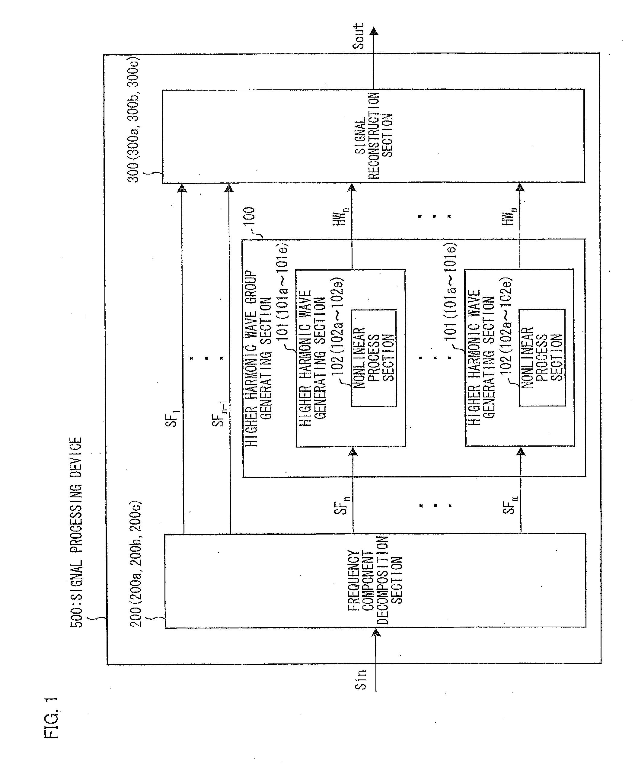 Signal Processing Device, Control Method For Signal Processing Device, Control Program, And Computer-Readable Storage Medium Having The Control Program Recorded Therein