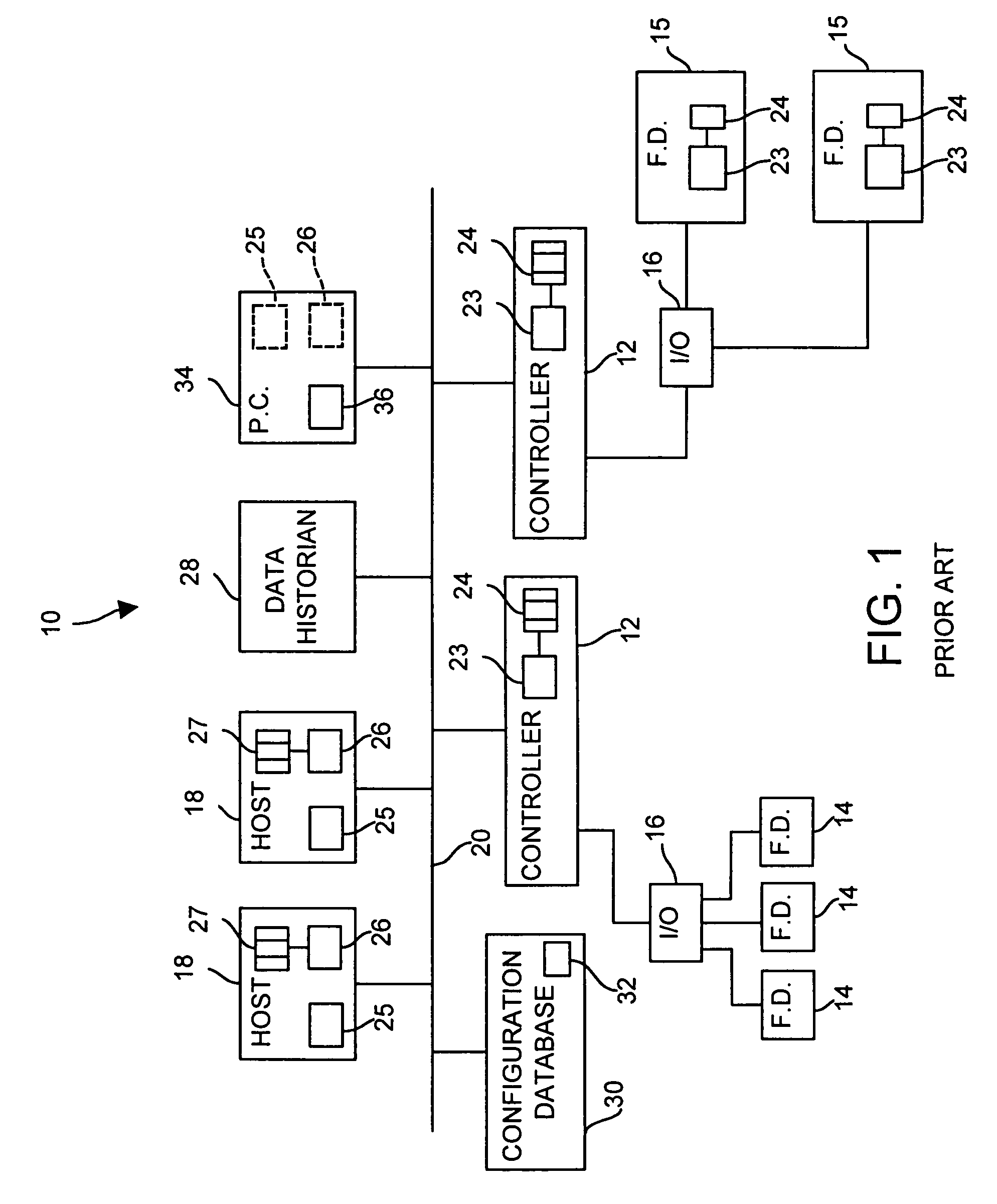 Integrated distributed process control system functionality on a single computer