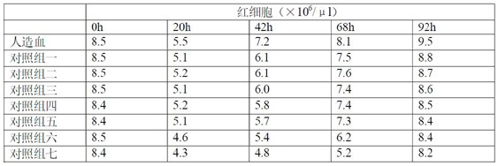 Artificial blood for oral administration or injection