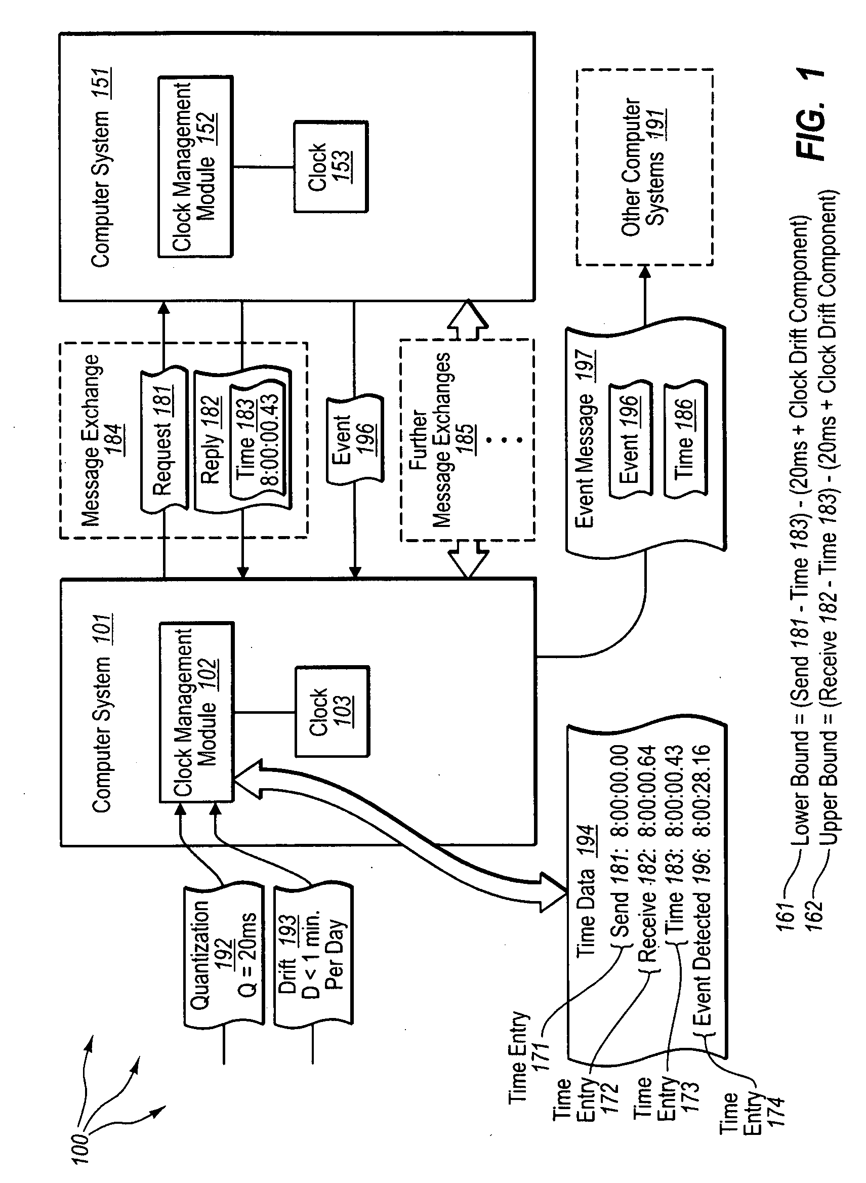 Synchronizing clocks in an asynchronous distributed system