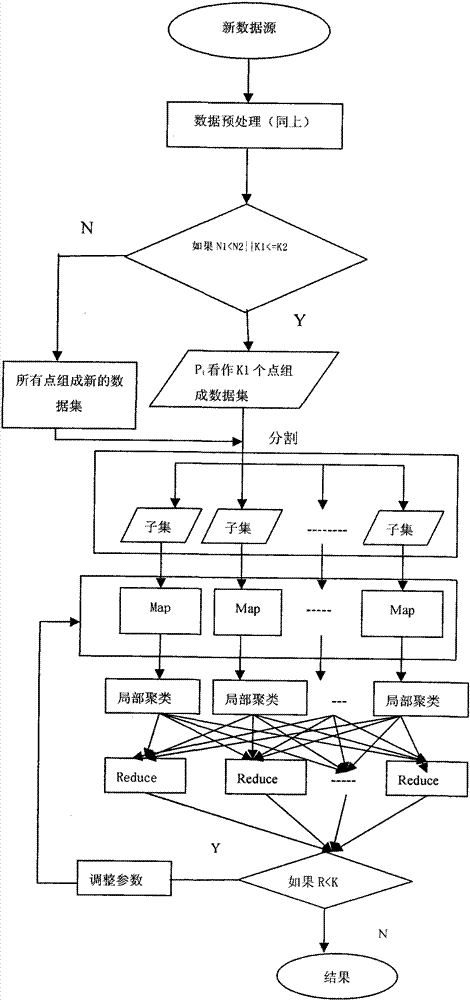 A Big Data Clustering Algorithm Based on Cloud Computing Platform