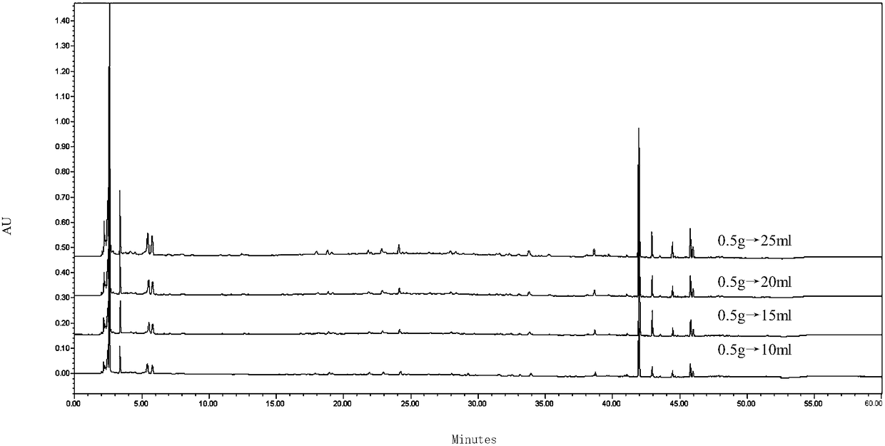 A kind of HPLC fingerprint detection method of Kunling Pills