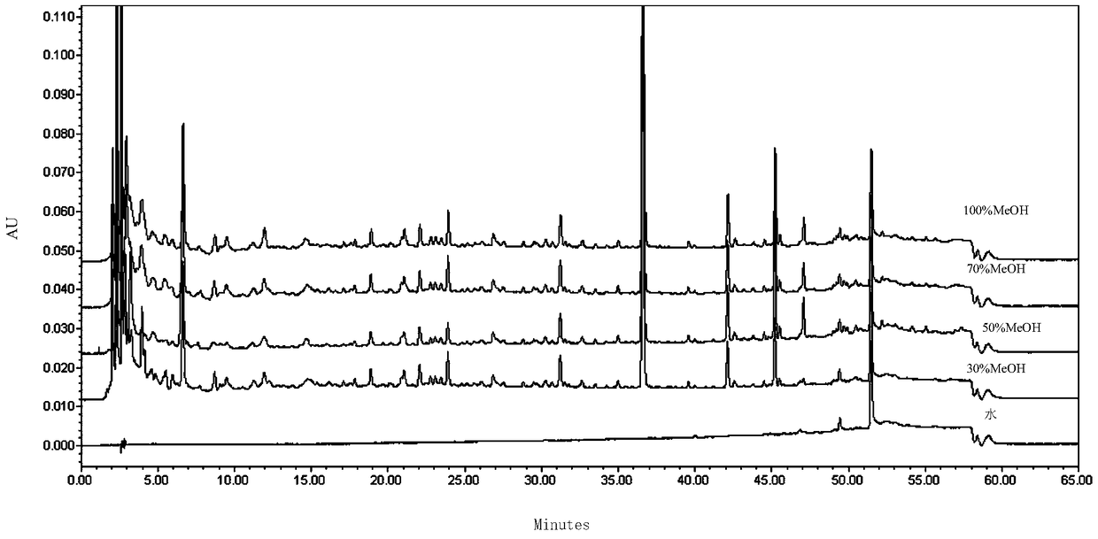 A kind of HPLC fingerprint detection method of Kunling Pills