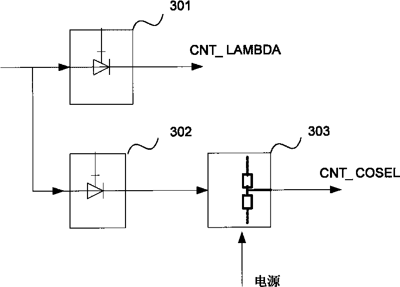 Method, device and system for realizing reset control