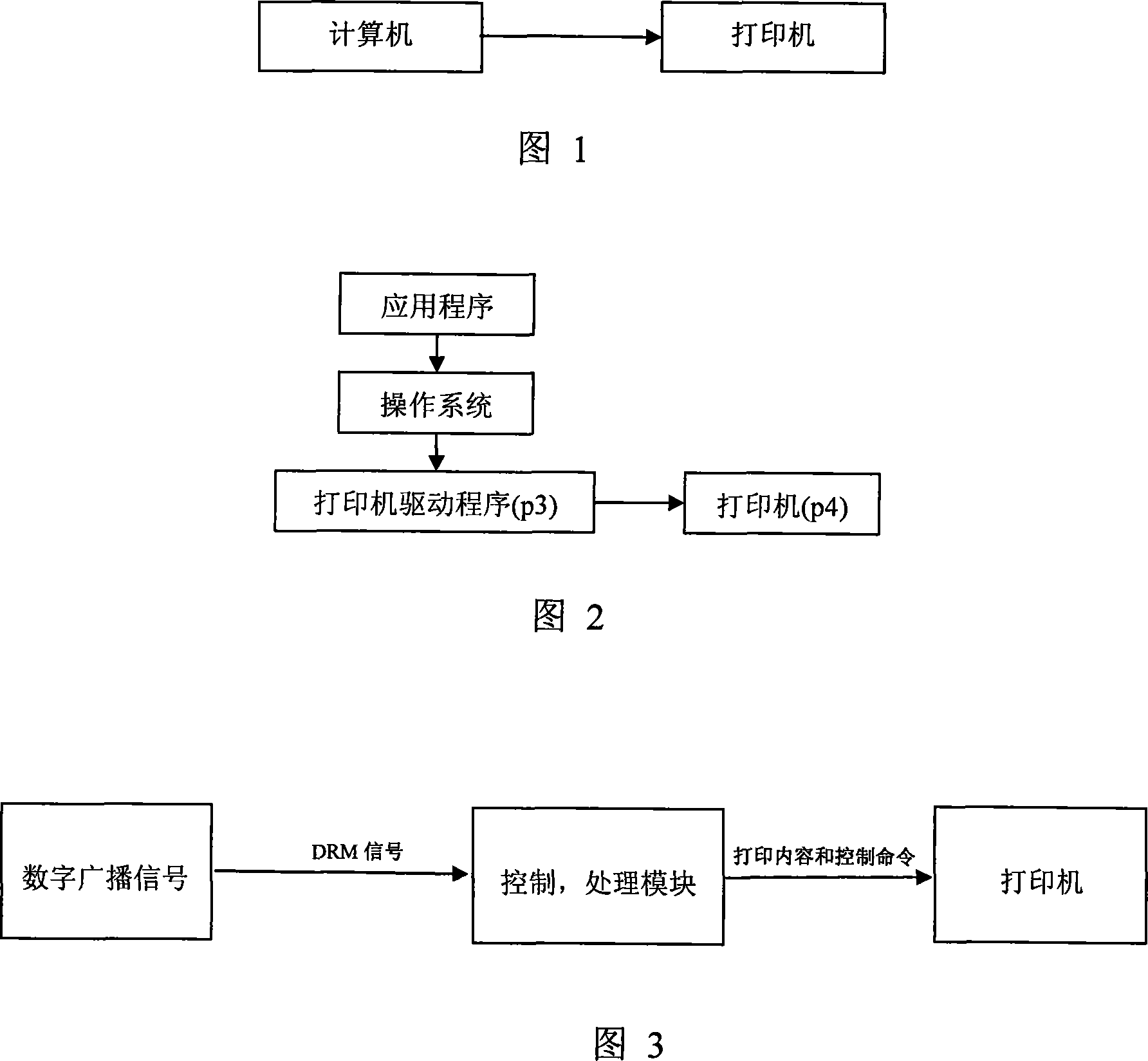 Under 30MHZ errestrial digital digital audio broadcasting receiver teletext printing system and printing method