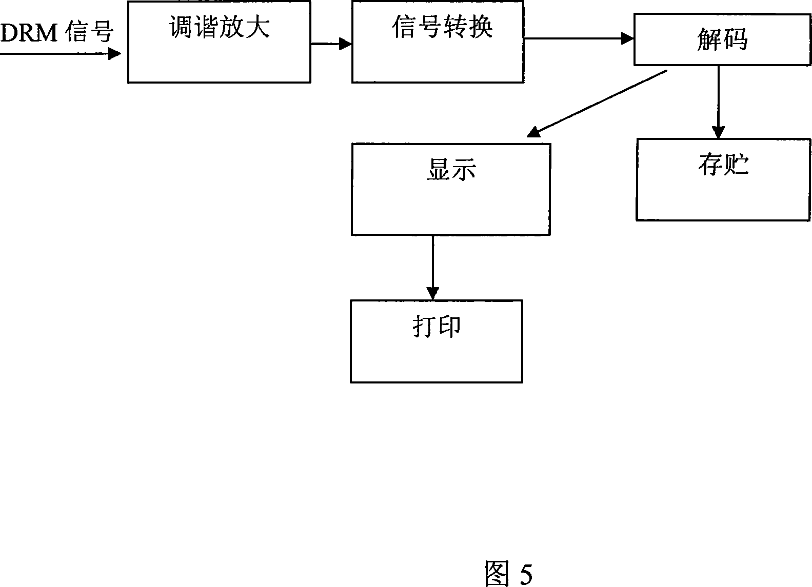 Under 30MHZ errestrial digital digital audio broadcasting receiver teletext printing system and printing method