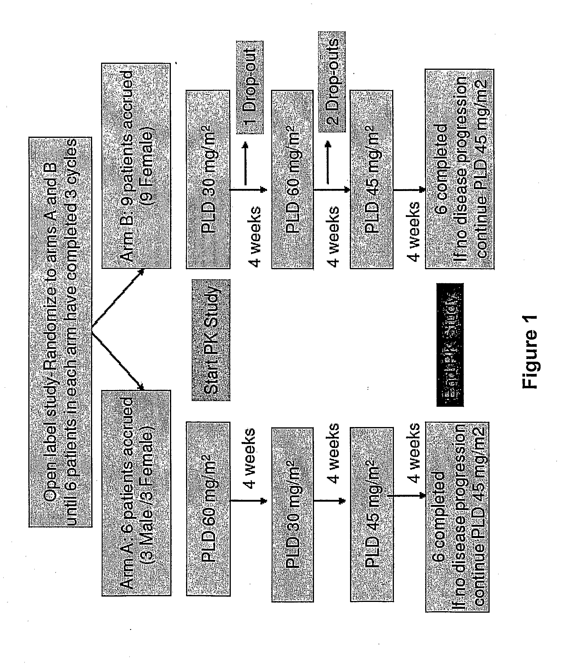 Method for administration of pegylated liposomal doxorubicin