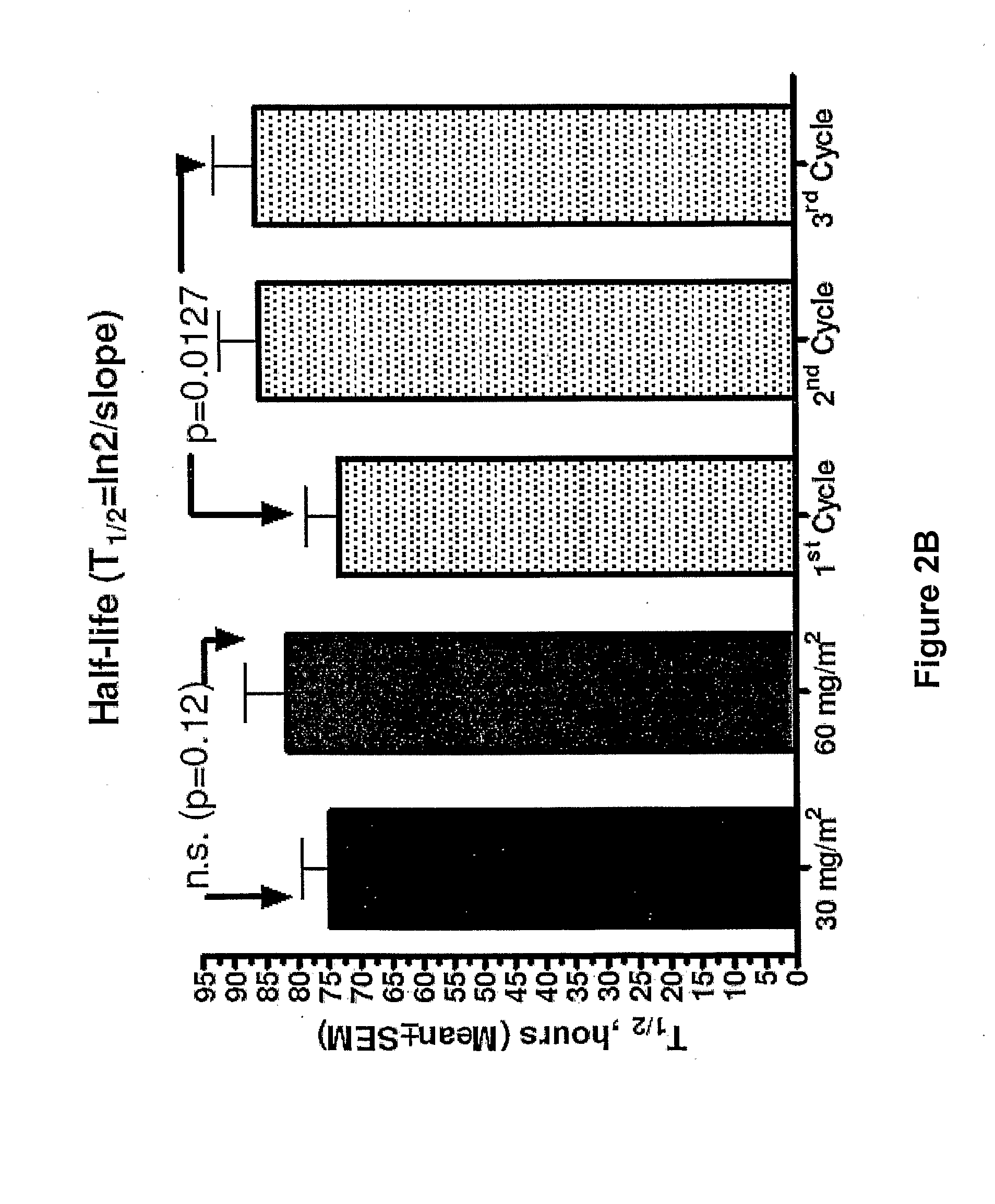 Method for administration of pegylated liposomal doxorubicin