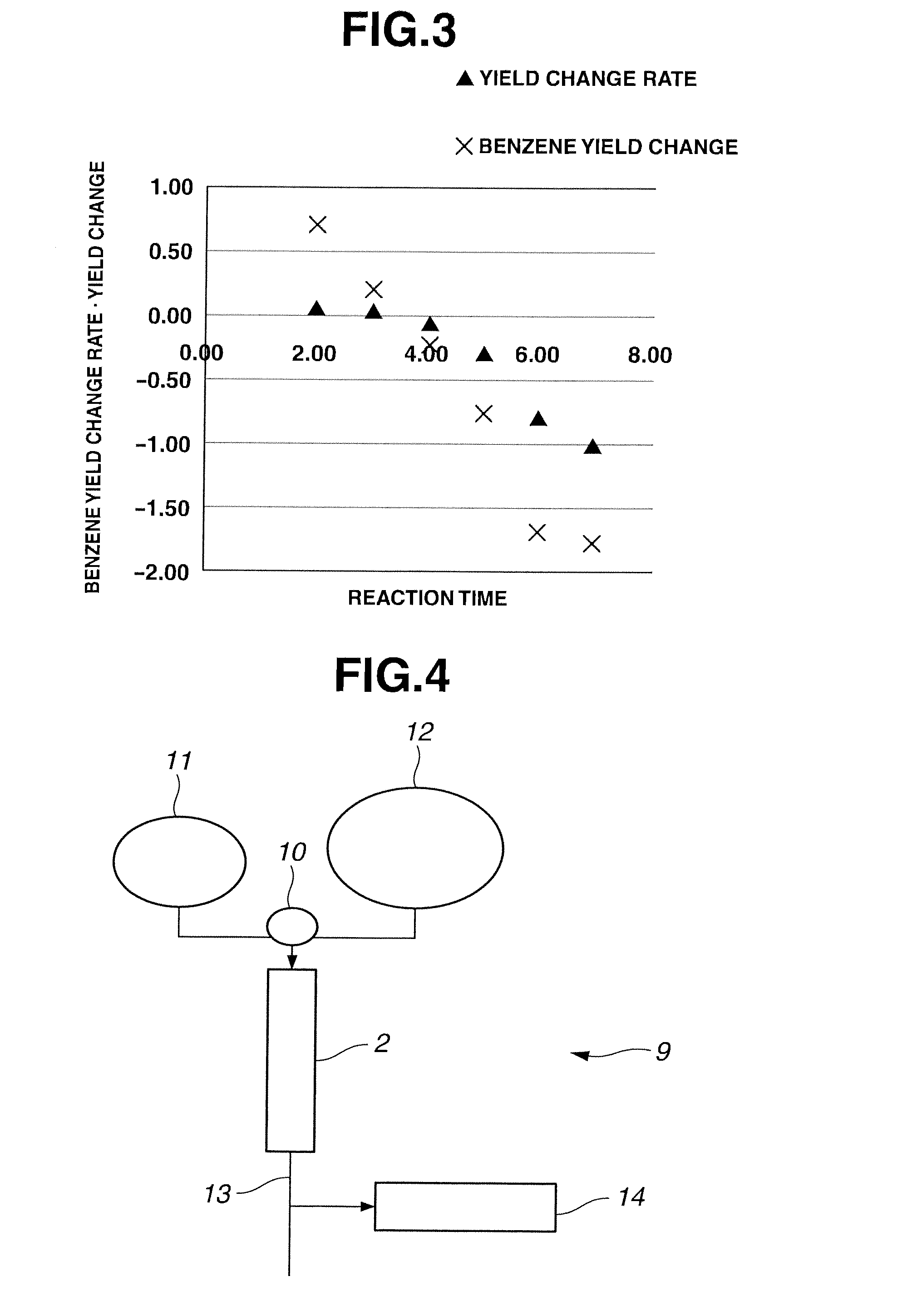 Method for producing aromatic hydrocarbon