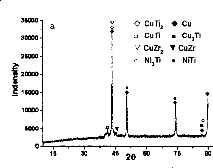 Method for preparing carbon-base material-copper connector used as thermonuclear reactor component under high heat flux
