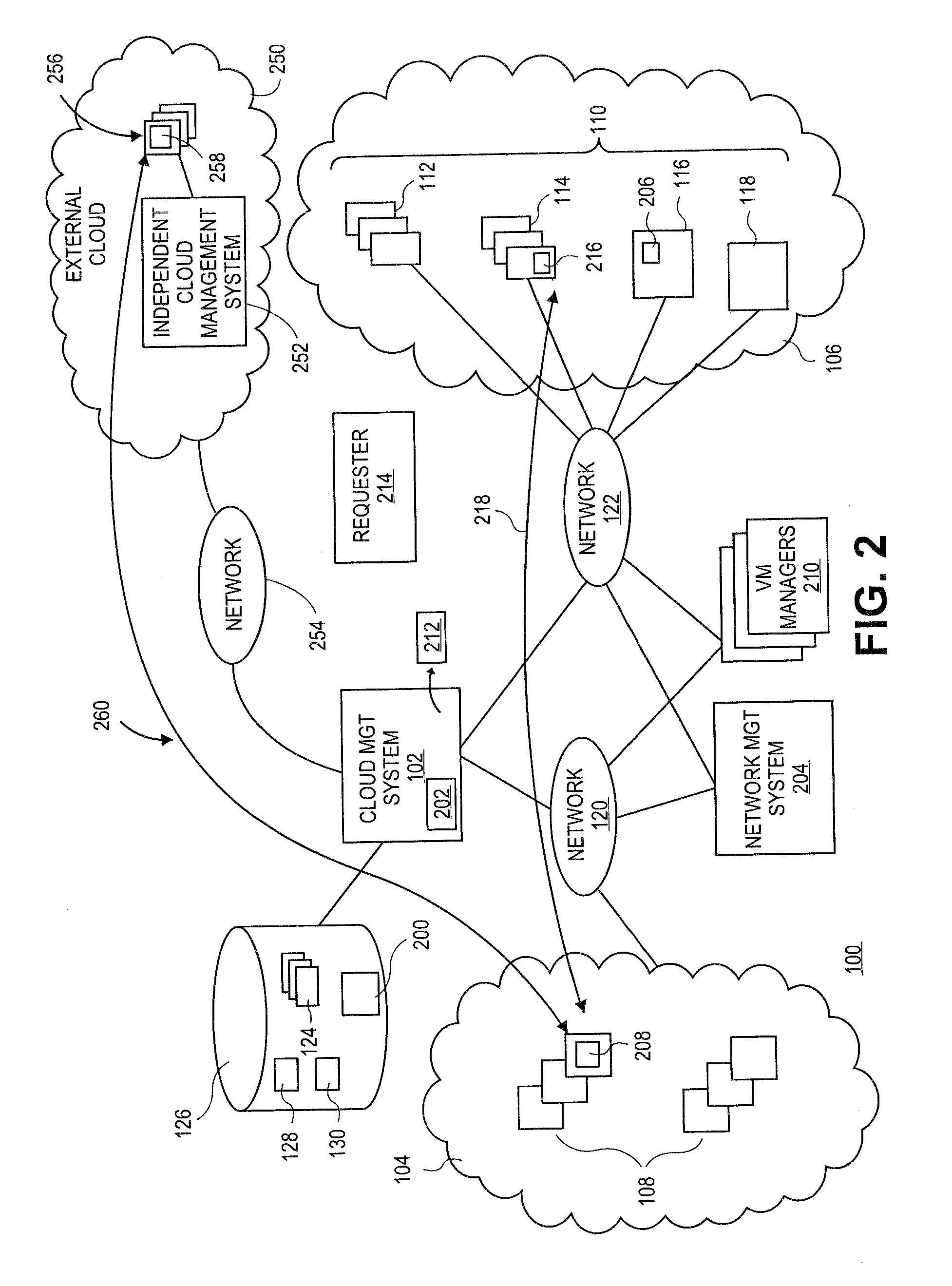 Methods and systems for abstracting cloud management to allow communication between independently controlled clouds