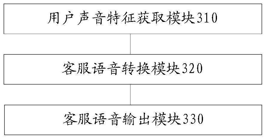 Customer service voice optimization method and device, and electronic equipment