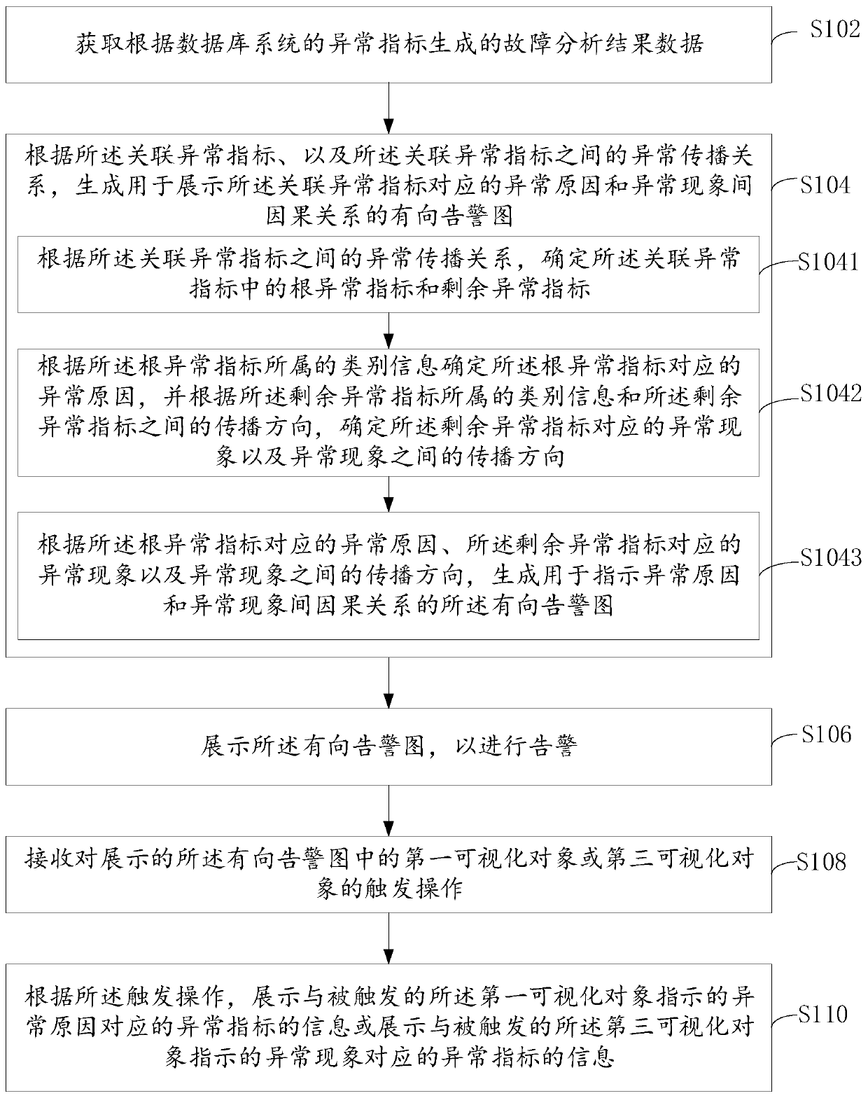 Data processing method and device, database system, electronic equipment and storage medium
