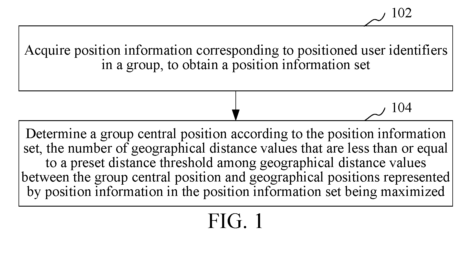 Group Positioning Method and System