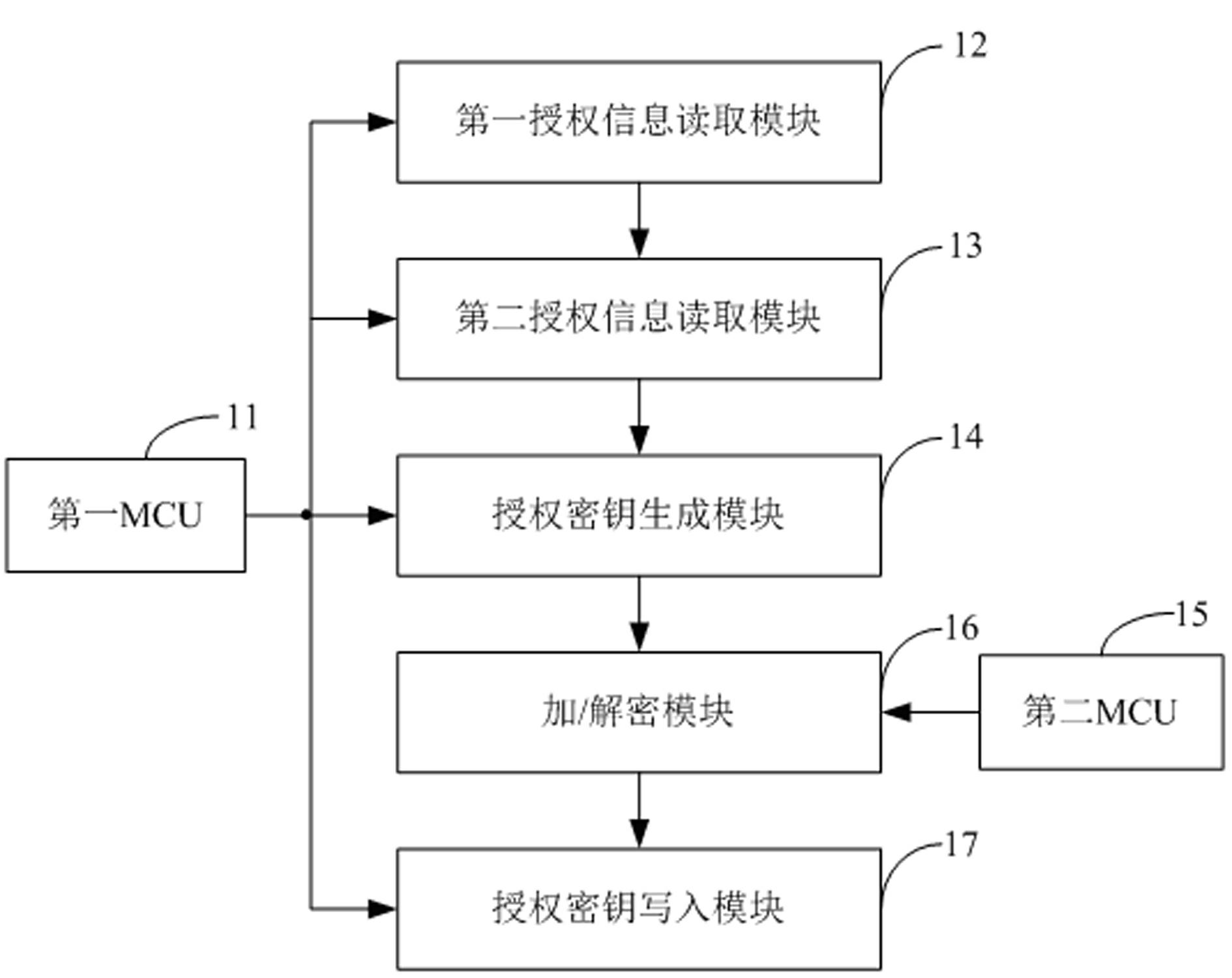 Authorization device of carrier wave prepayment electric energy meter