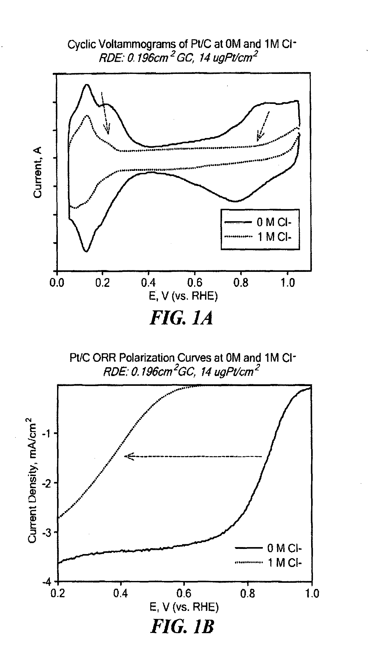 Non-Noble Metal Electrocatalysts for Oxygen Depolarized Cathodes and Their Uses
