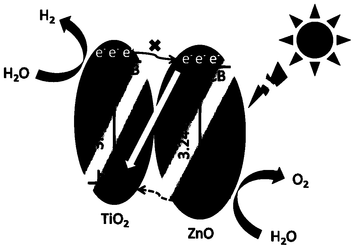 Method for preparing ZnO/TiO2 heterojunction thin-film material through spin-coating