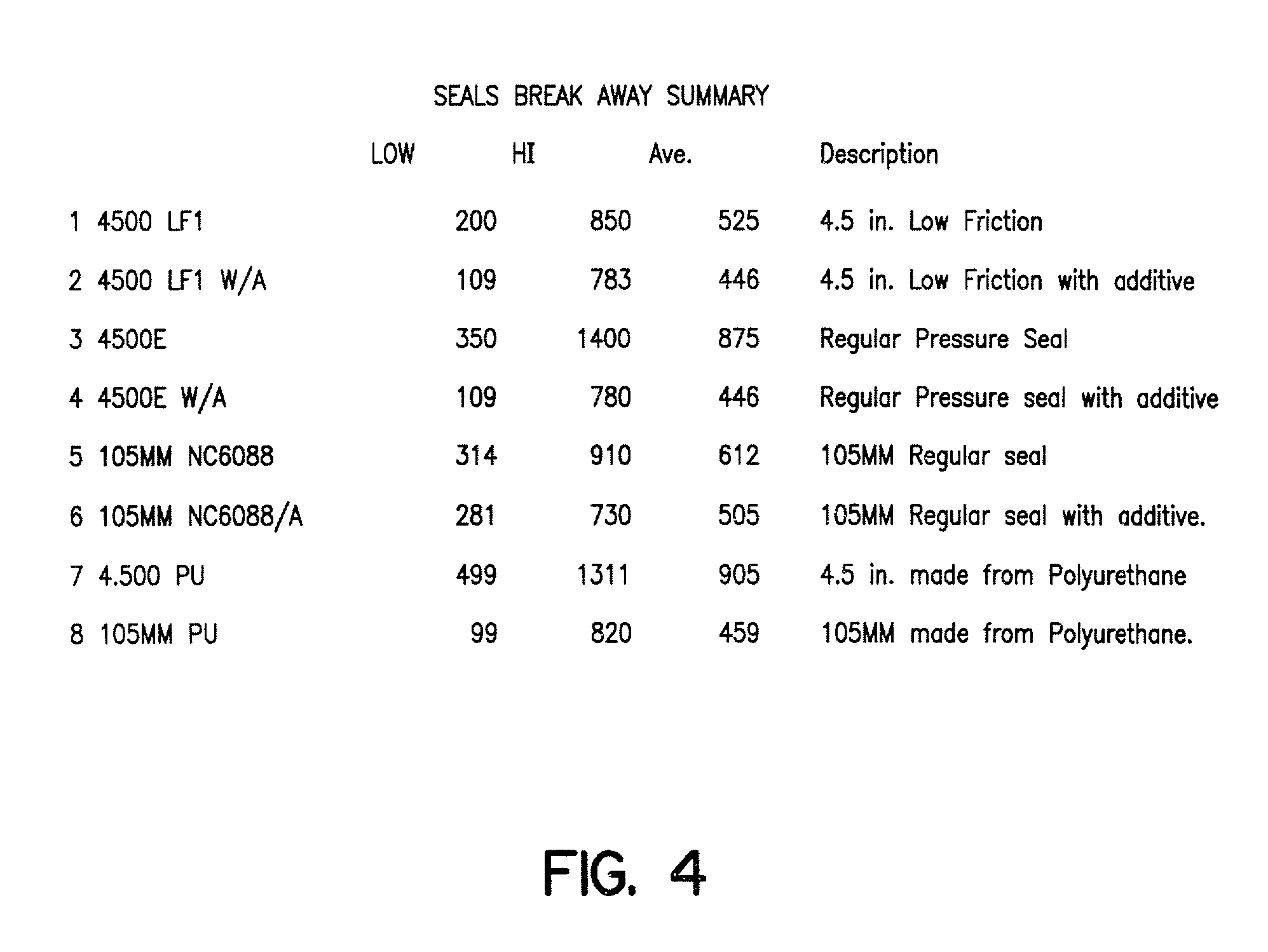 Low friction fluid seal device with additive to rubber compound