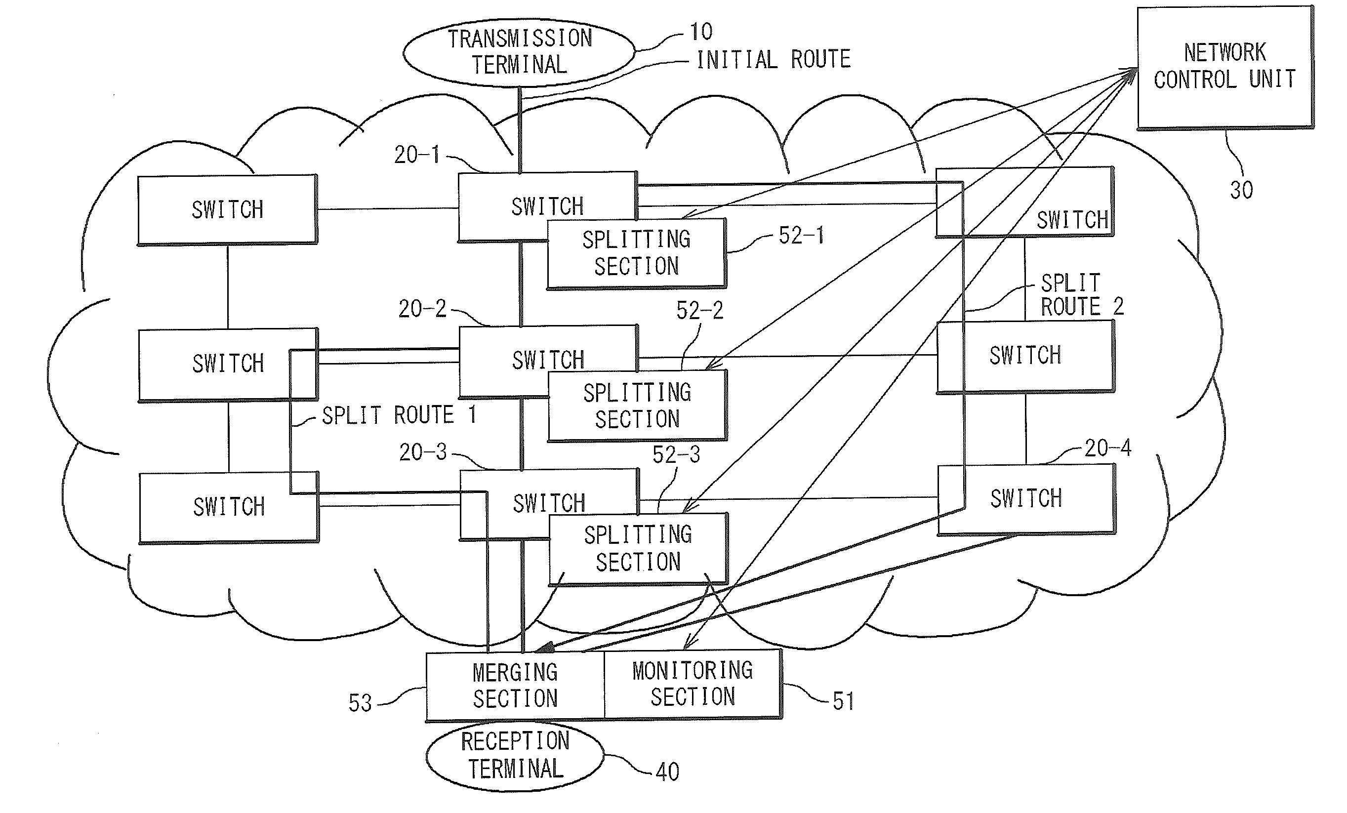 Dynamic route branching system and dynamic route branching method