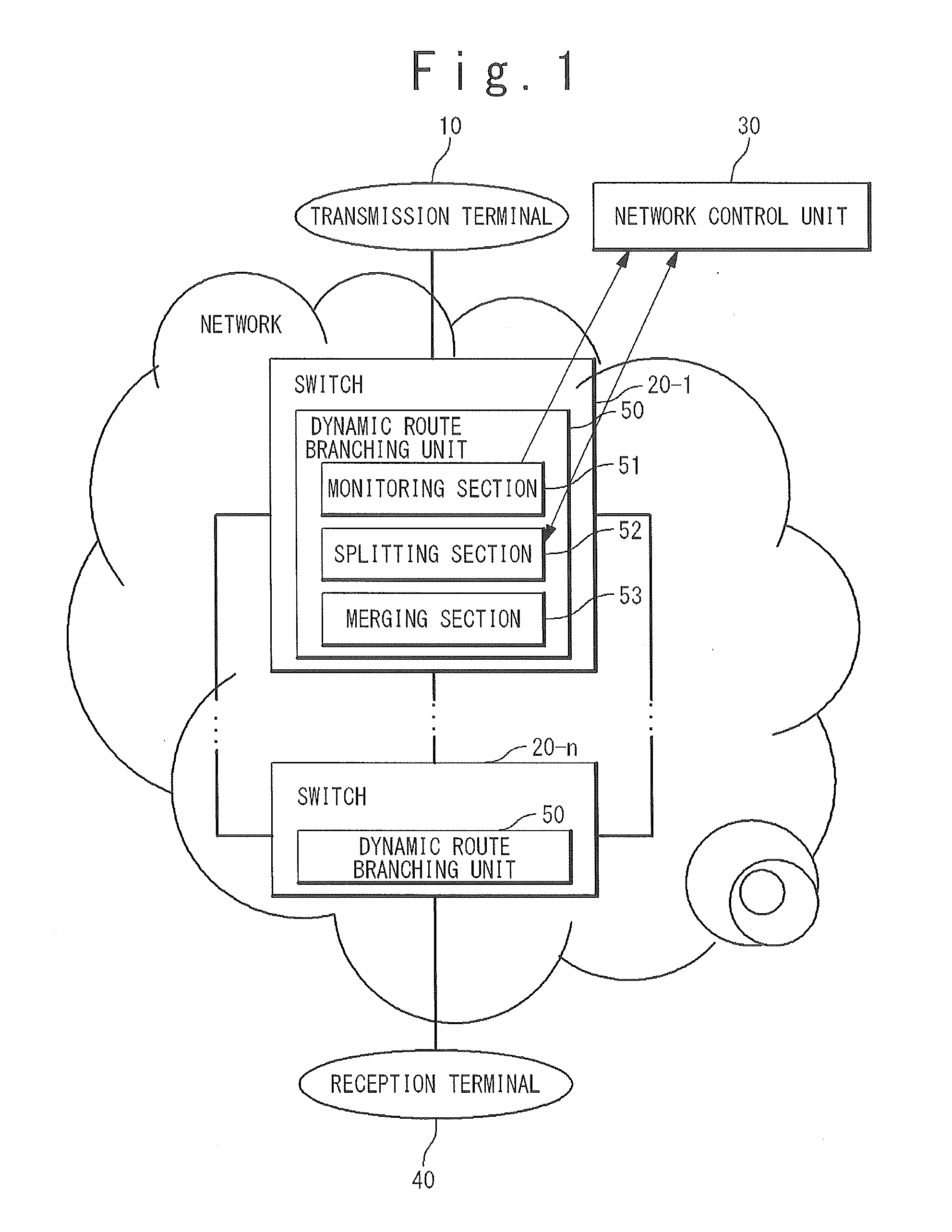 Dynamic route branching system and dynamic route branching method