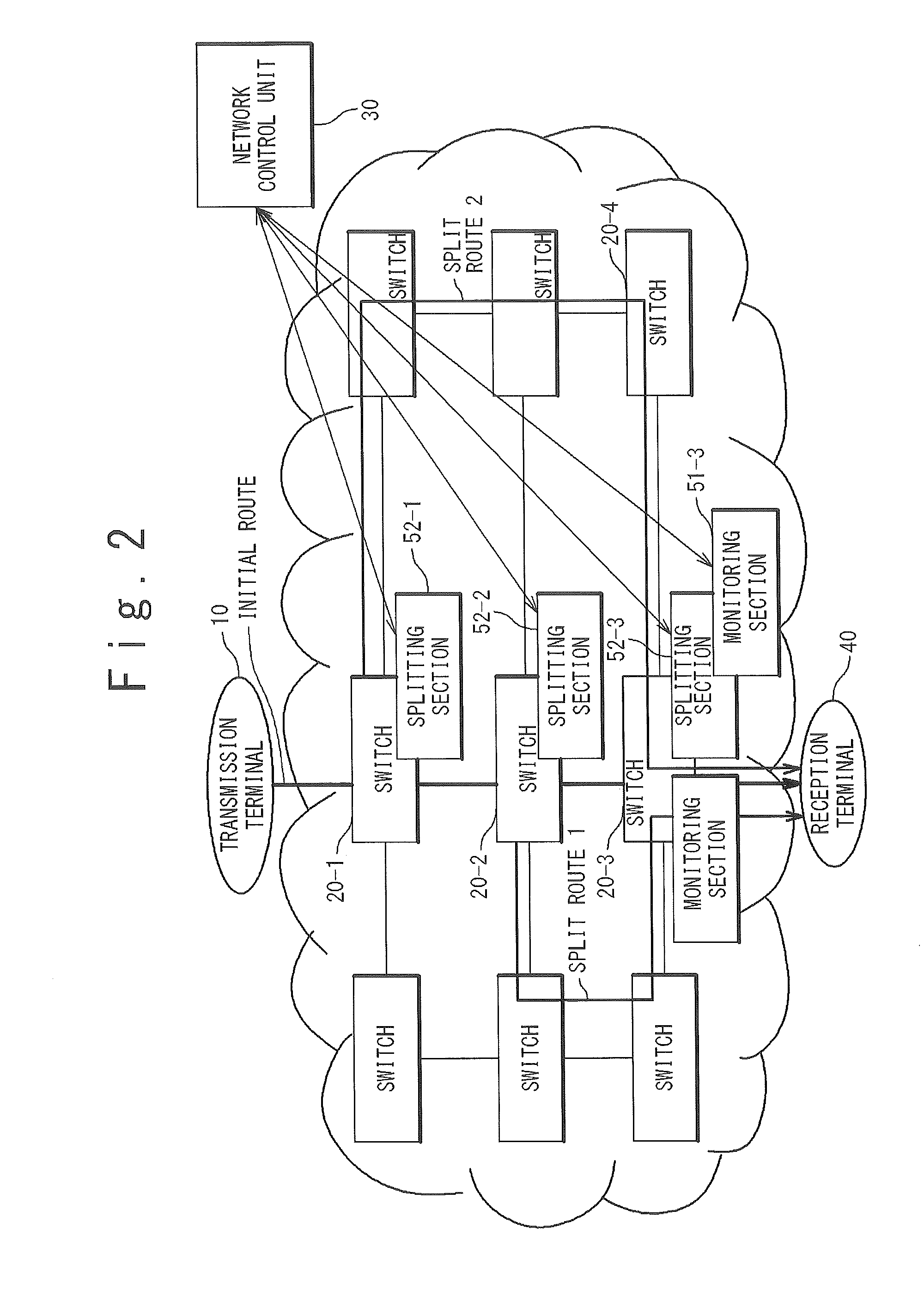 Dynamic route branching system and dynamic route branching method