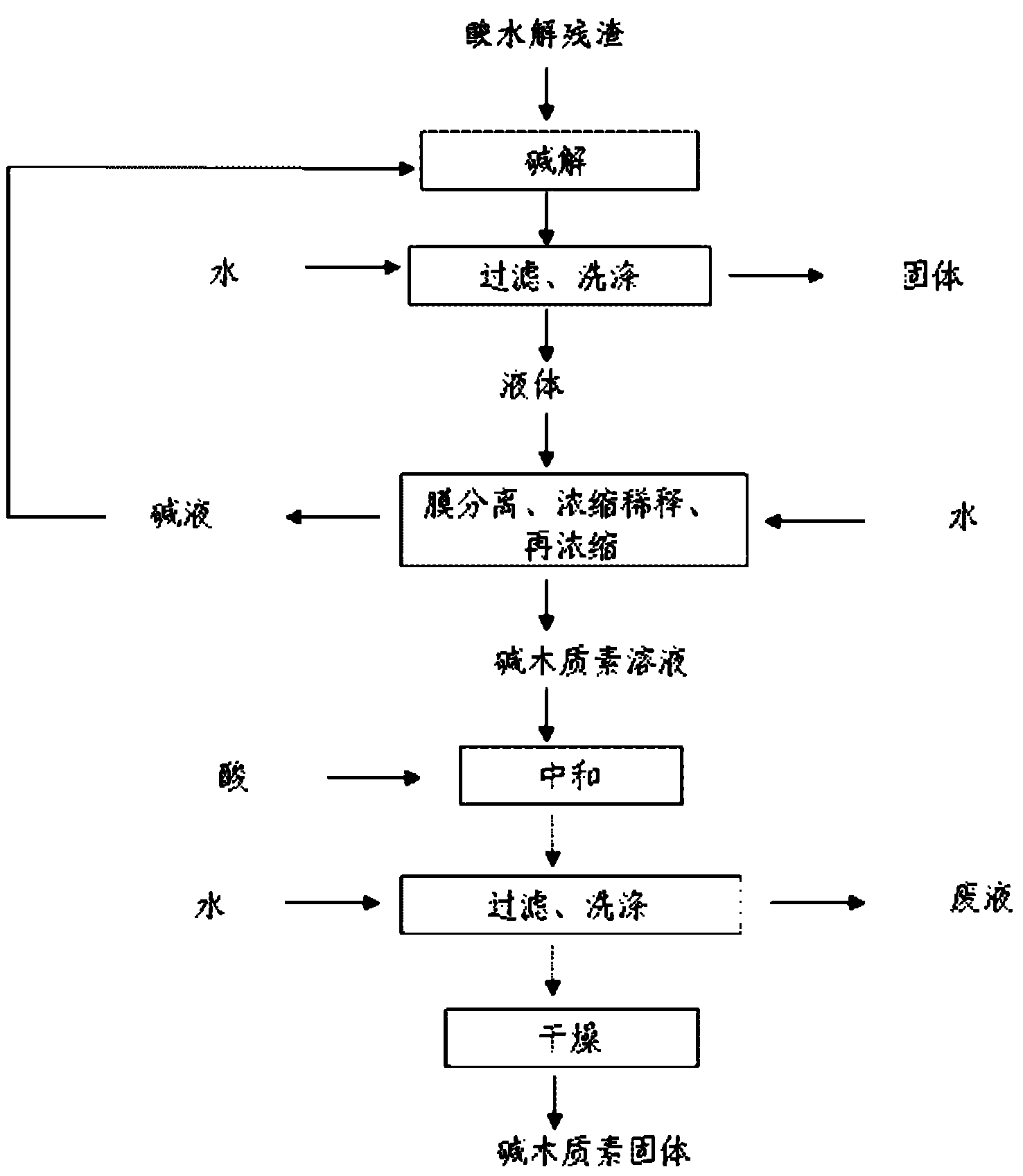 Comprehensive utilization method of lignocellulose biomass