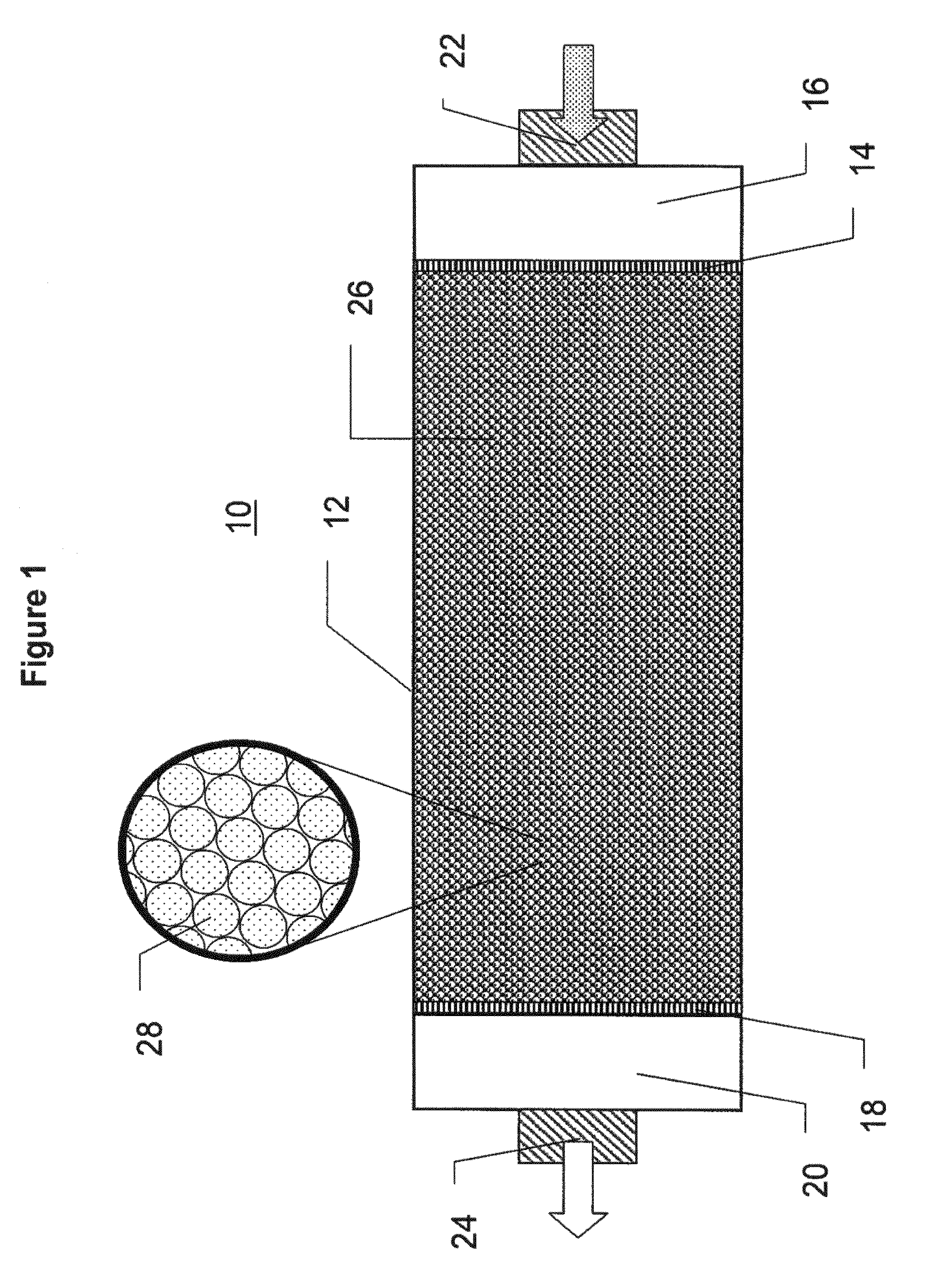 Methods, Compositions And Devices For Maintaining Chemical Balance Of Chlorinated Water