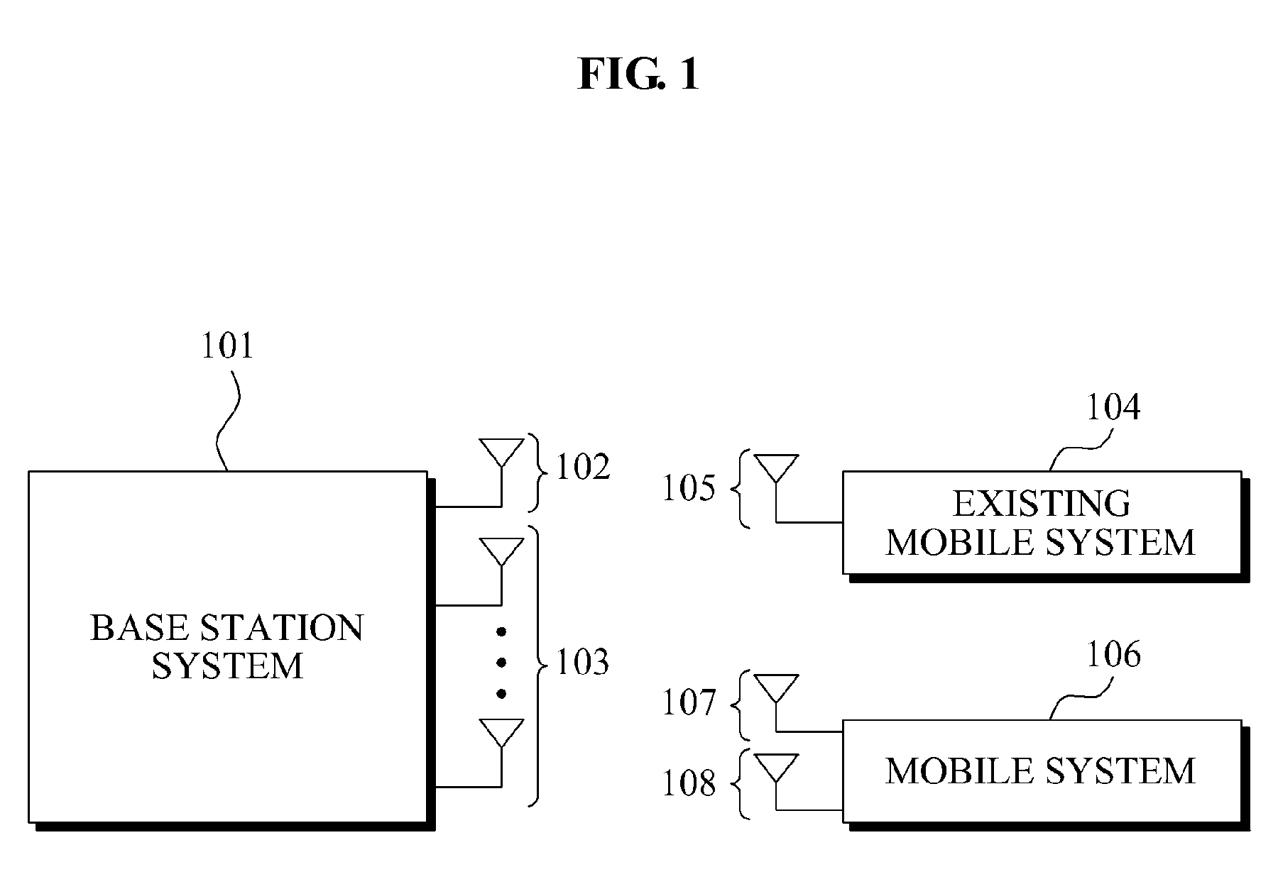 Mobile system and base station system for effectively using licensed spectrum and shared spectrum