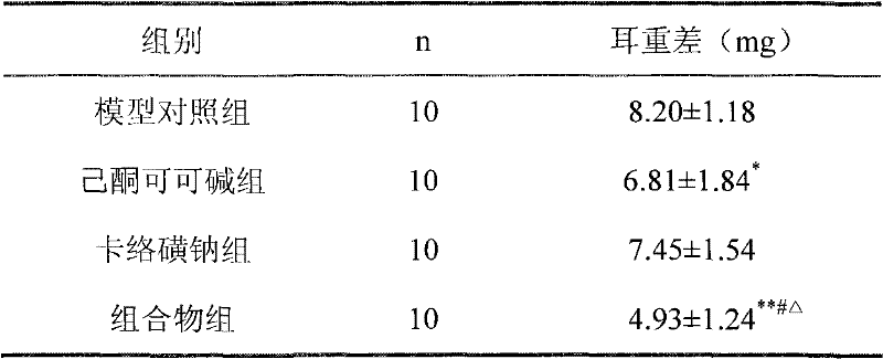 Pharmaceutical composition containing pentoxifylline and carbazochrome sodium sulfonate and application thereof