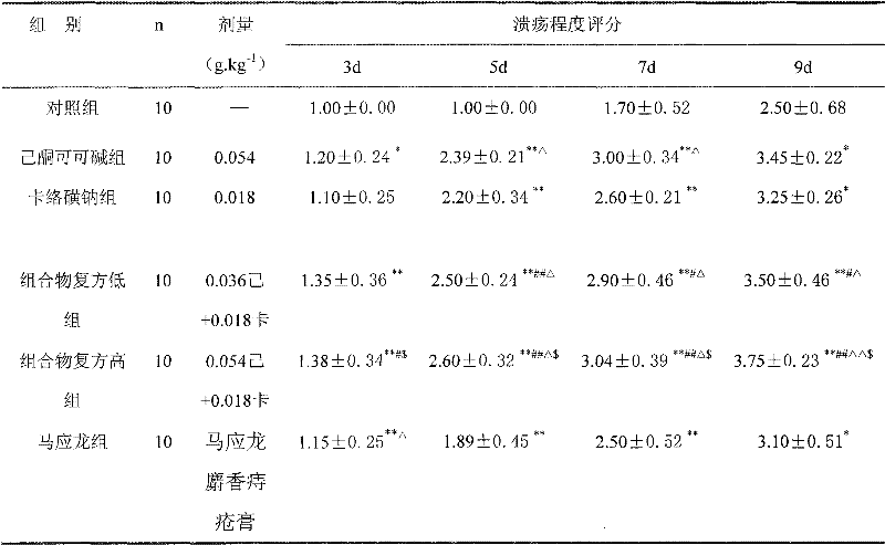 Pharmaceutical composition containing pentoxifylline and carbazochrome sodium sulfonate and application thereof